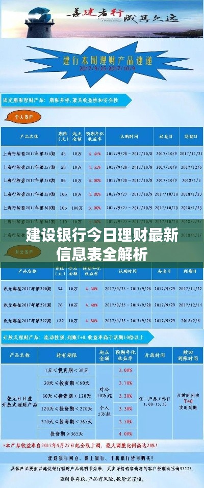 建设银行今日理财最新信息表全解析