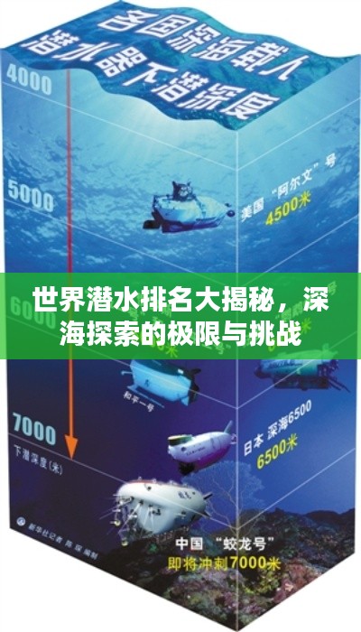 世界潜水排名大揭秘，深海探索的极限与挑战