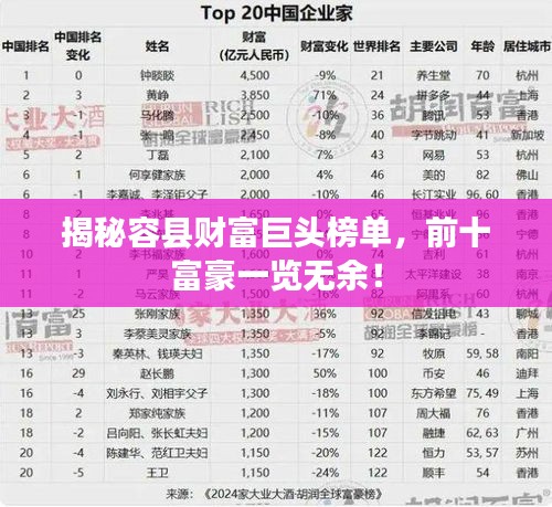 揭秘容县财富巨头榜单，前十富豪一览无余！