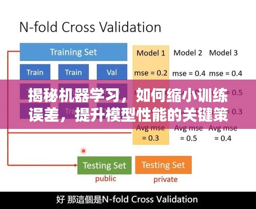 揭秘机器学习，如何缩小训练误差，提升模型性能的关键策略