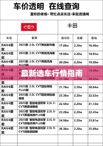 最新选车行情指南