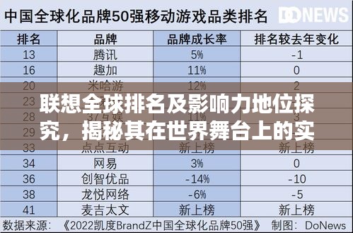 联想全球排名及影响力地位探究，揭秘其在世界舞台上的实力与地位