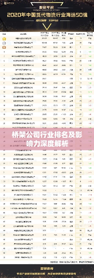桥架公司行业排名及影响力深度解析
