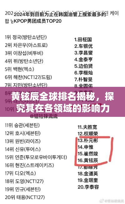 黄铉辰全球排名揭秘，探究其在各领域的影响力