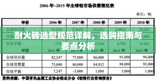 耐火砖选型规范详解，选购指南与要点分析