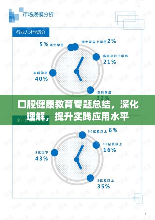 口腔健康教育专题总结，深化理解，提升实践应用水平