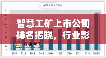 智慧工矿上市公司排名揭晓，行业影响力深度解析