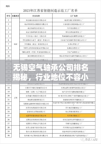 无锡空气轴承公司排名揭秘，行业地位不容小觑