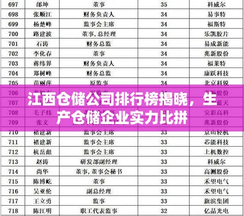 江西仓储公司排行榜揭晓，生产仓储企业实力比拼