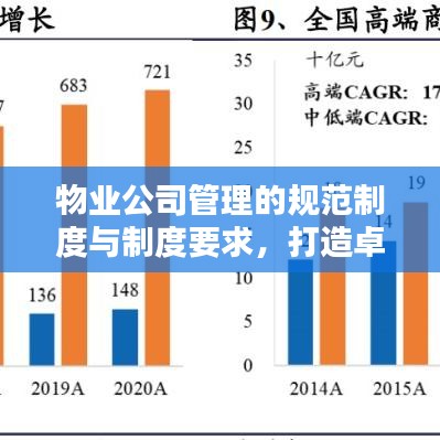 物业公司管理的规范制度与制度要求，打造卓越服务品质！