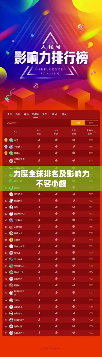 力魔全球排名及影响力不容小觑