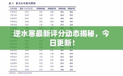 逆水寒最新评分动态揭秘，今日更新！