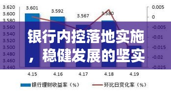 银行内控落地实施，稳健发展的坚实基石