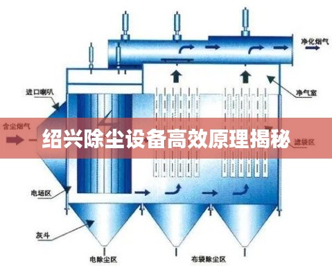 绍兴除尘设备高效原理揭秘