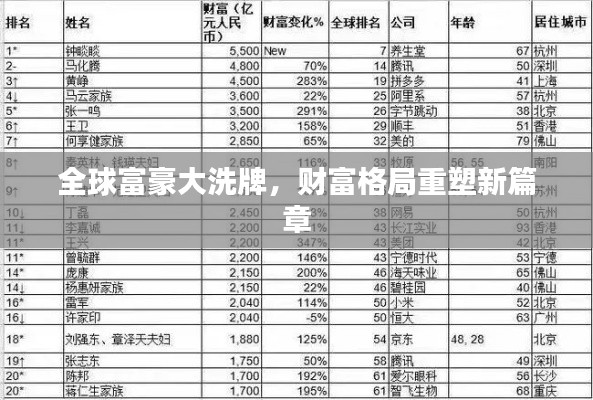 全球富豪大洗牌，财富格局重塑新篇章