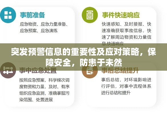 突发预警信息的重要性及应对策略，保障安全，防患于未然