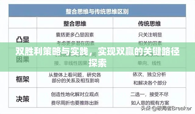双胜利策略与实践，实现双赢的关键路径探索