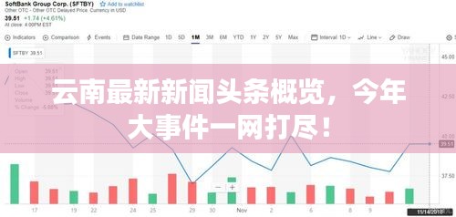 云南最新新闻头条概览，今年大事件一网打尽！