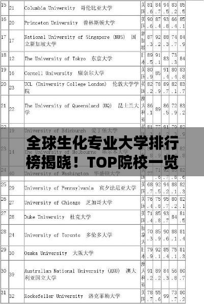 全球生化专业大学排行榜揭晓！TOP院校一览
