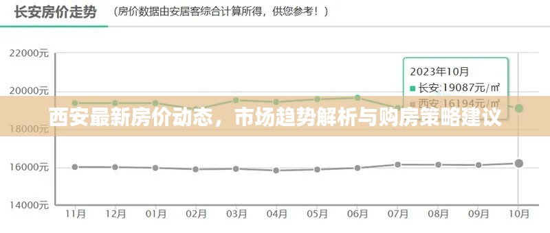 西安最新房价动态，市场趋势解析与购房策略建议