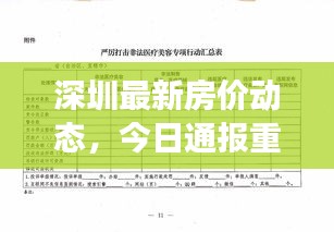 深圳最新房价动态,今日通报重磅消息