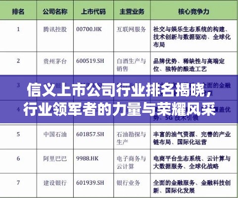 信义上市公司行业排名揭晓,行业领军者的力量与荣耀风采展现
