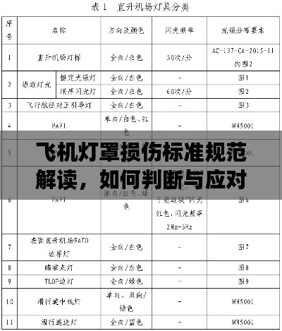 飞机灯罩损伤标准规范解读，如何判断与应对灯罩损伤？