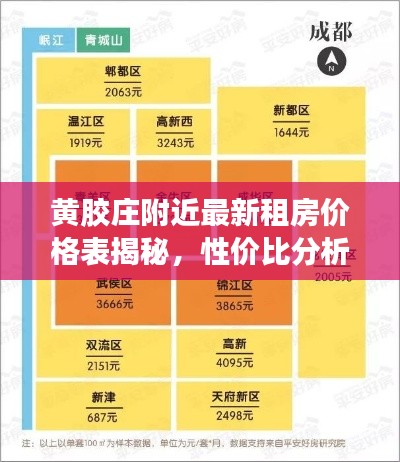 黄胶庄附近最新租房价格表揭秘，性价比分析与解读