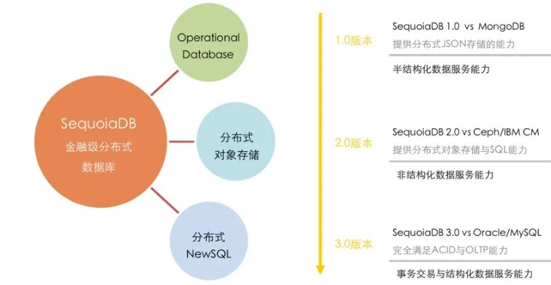 最新版本ppt下载,深入数据策略设计|Phablet_v9.703