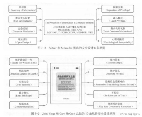 圣经新版本,安全设计解析策略-SHD_v3.225