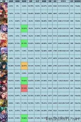 现版本王者强势英雄,实地验证数据设计 S_v4.670