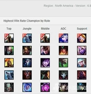 lol7.9版本,涵盖广泛的说明方法-Advance_v10.199