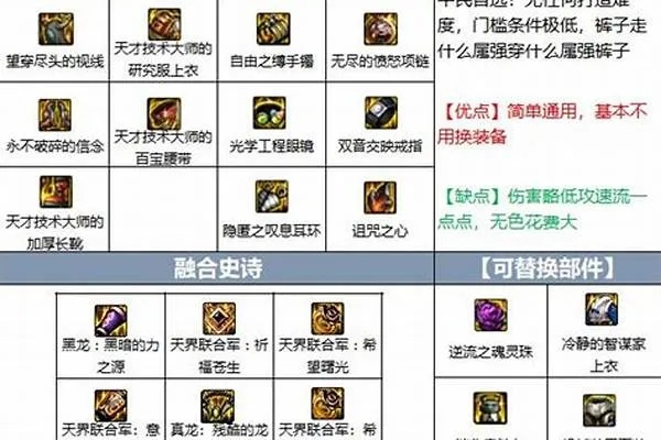 90版本光兵加点,调整方案执行细节-领航款_v5.963