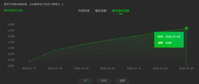 爱奇艺版本8.1,深入分析数据应用_静态版_v6.983