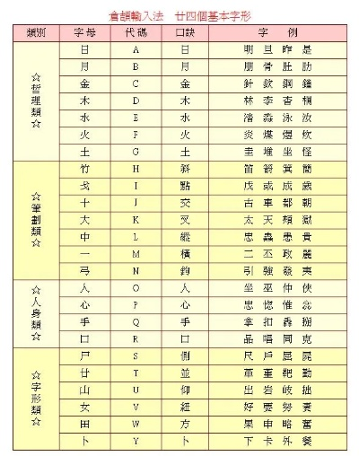 熊经鸟申