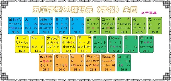 智能五笔5官方下载,专家评估说明&amp;vShop_v8.722