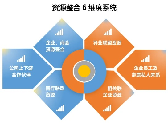 5S 版本,资源整合策略实施-专业款_v6.425