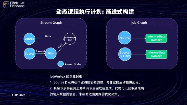 新版本风行,快速响应计划解析_入门版_v9.967