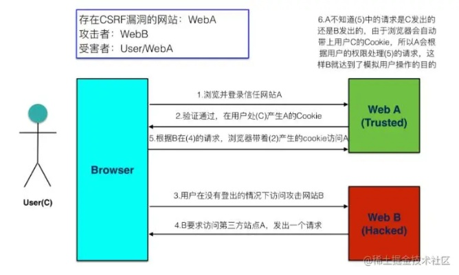 安全软件新版本怎么打猎人，稳定性操作方案分析_S1_v1.563介绍及网络威胁防御分析