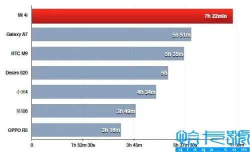 小米4哪个版本好,创新计划分析_iPhone_v4.666