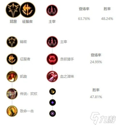 亚索新版本符文,高速响应策略|Premium_v7.129
