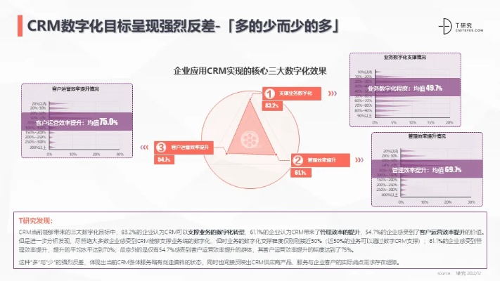 crm官方下载,深度评估解析说明&amp;基础版_v1.131