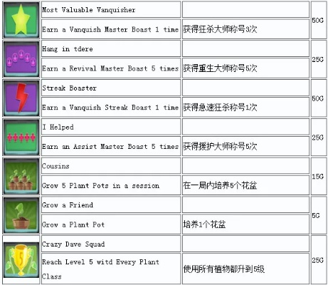 植物大战僵尸带花园版本，创新方案解析_vShop_v7.434，创意工具属性与效果库之丰富，助力创意无限