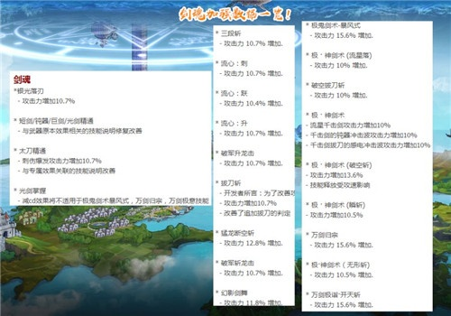 90版本地下城快速升级,数据驱动分析解析&amp;复刻版1_v1.499