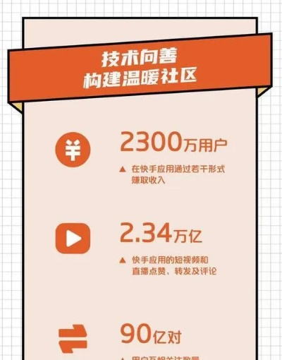 别再找了！10个永久免费的快手以前版本神器，免费无套路，个人商用皆可