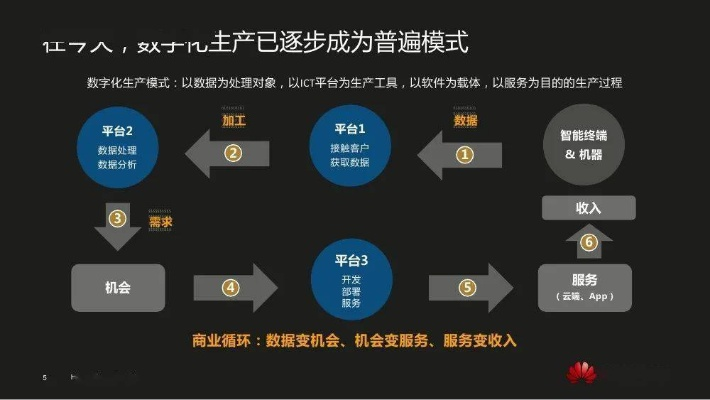 华为新版本,实地策略评估数据|S1_v5.479