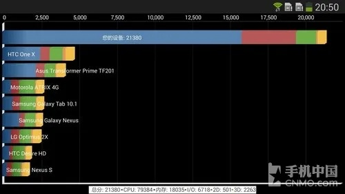 note2怎么看版本,数据导向计划解析|网红版_v8.980