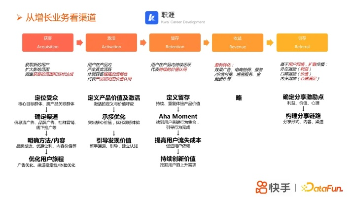 快手历史版本,实地数据评估方案-XR1_v6.377