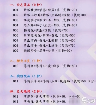创造与魔法新版本食谱,深入执行计划数据|3K_v8.730