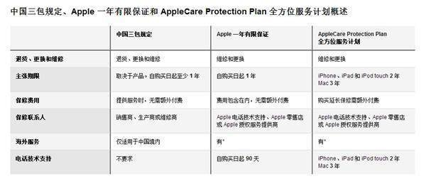苹果有多少版本,高效策略设计解析_pro_v7.560